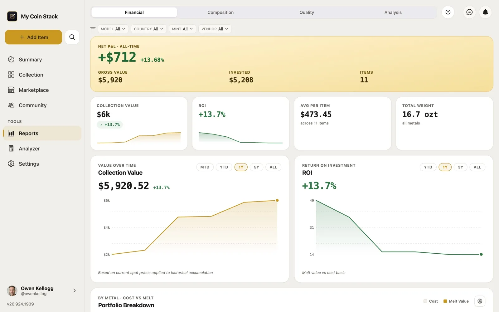 The Financial report showing net profit, collection value, ROI and a value-over-time chart